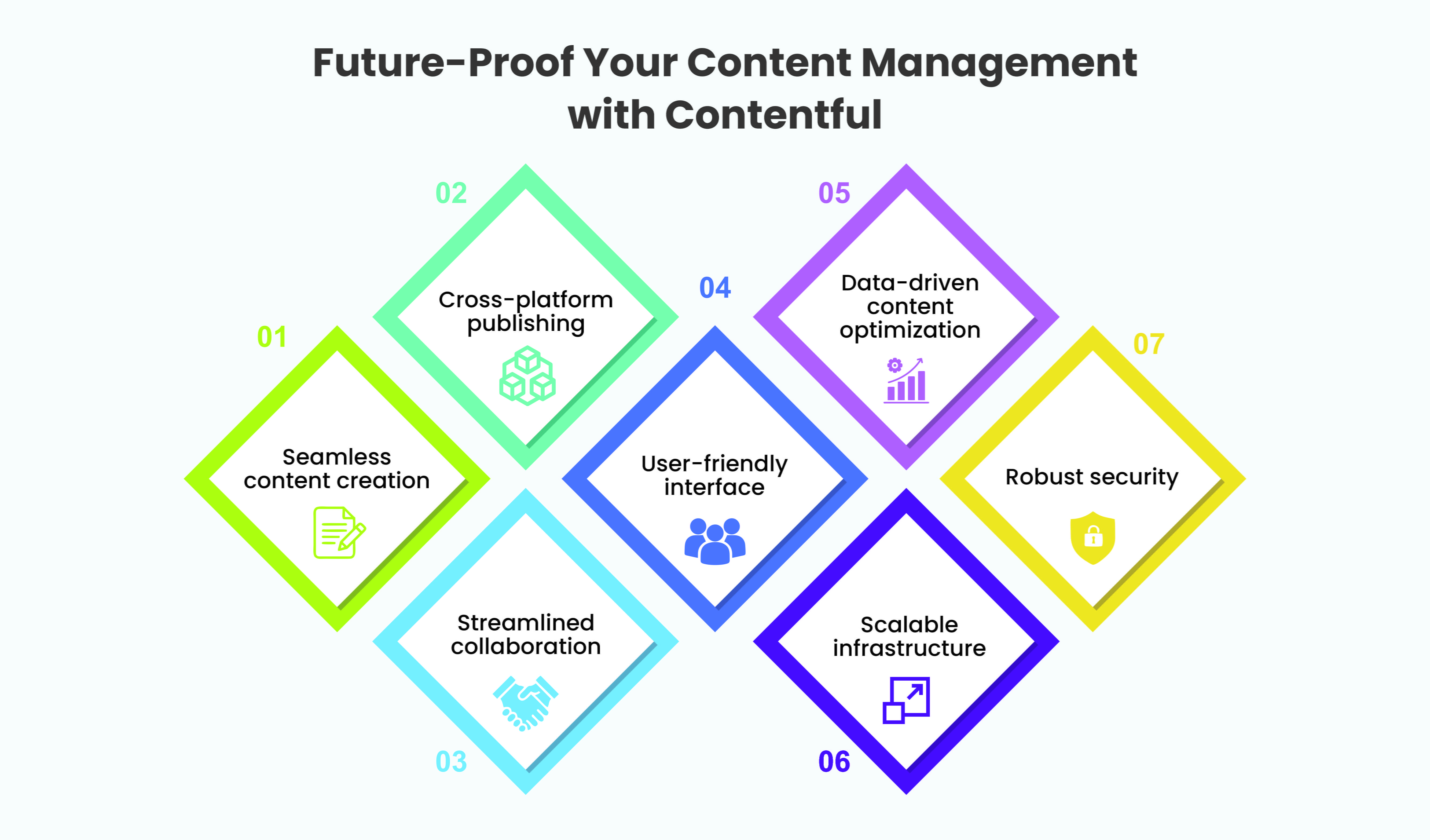 48+ Contentful Gartner, This article aims to shed light on