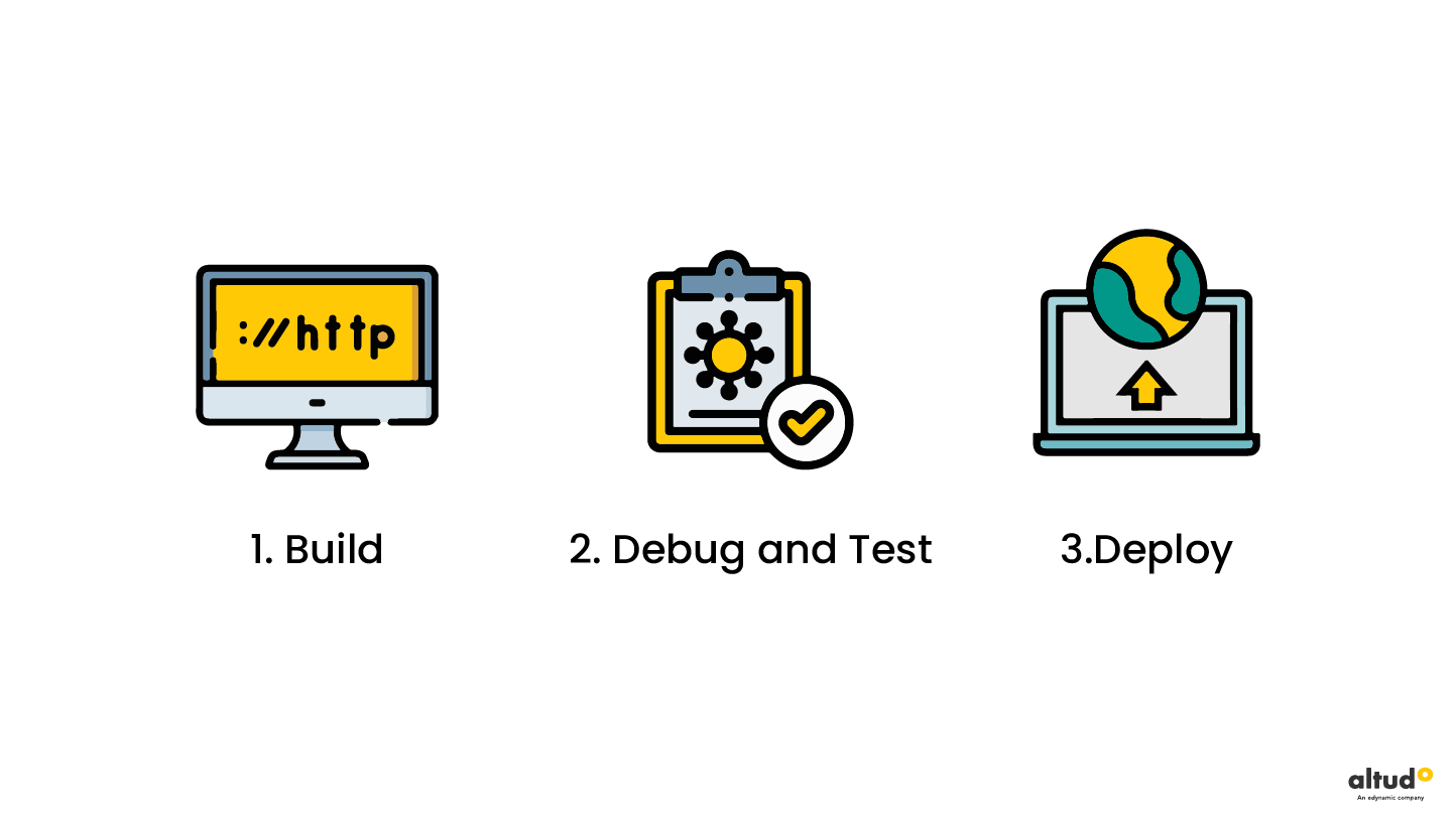 Low Code Development Platform for Enterprises in 2024