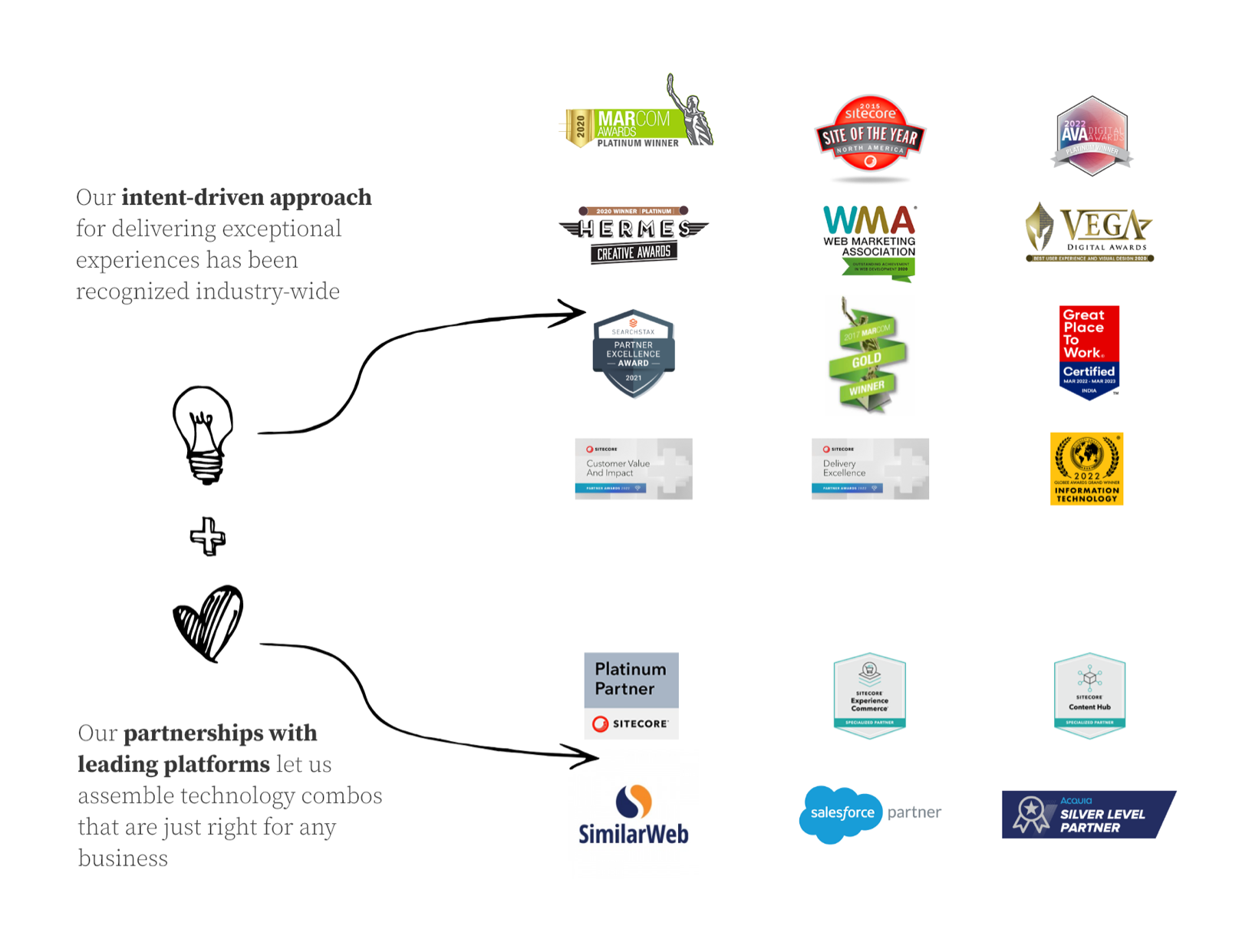 Altudo | Digital Customer Experience, Personalization, MarTech & Commerce