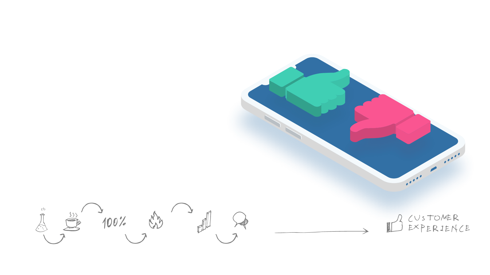 Elevate Your Business with CX Strategy Services